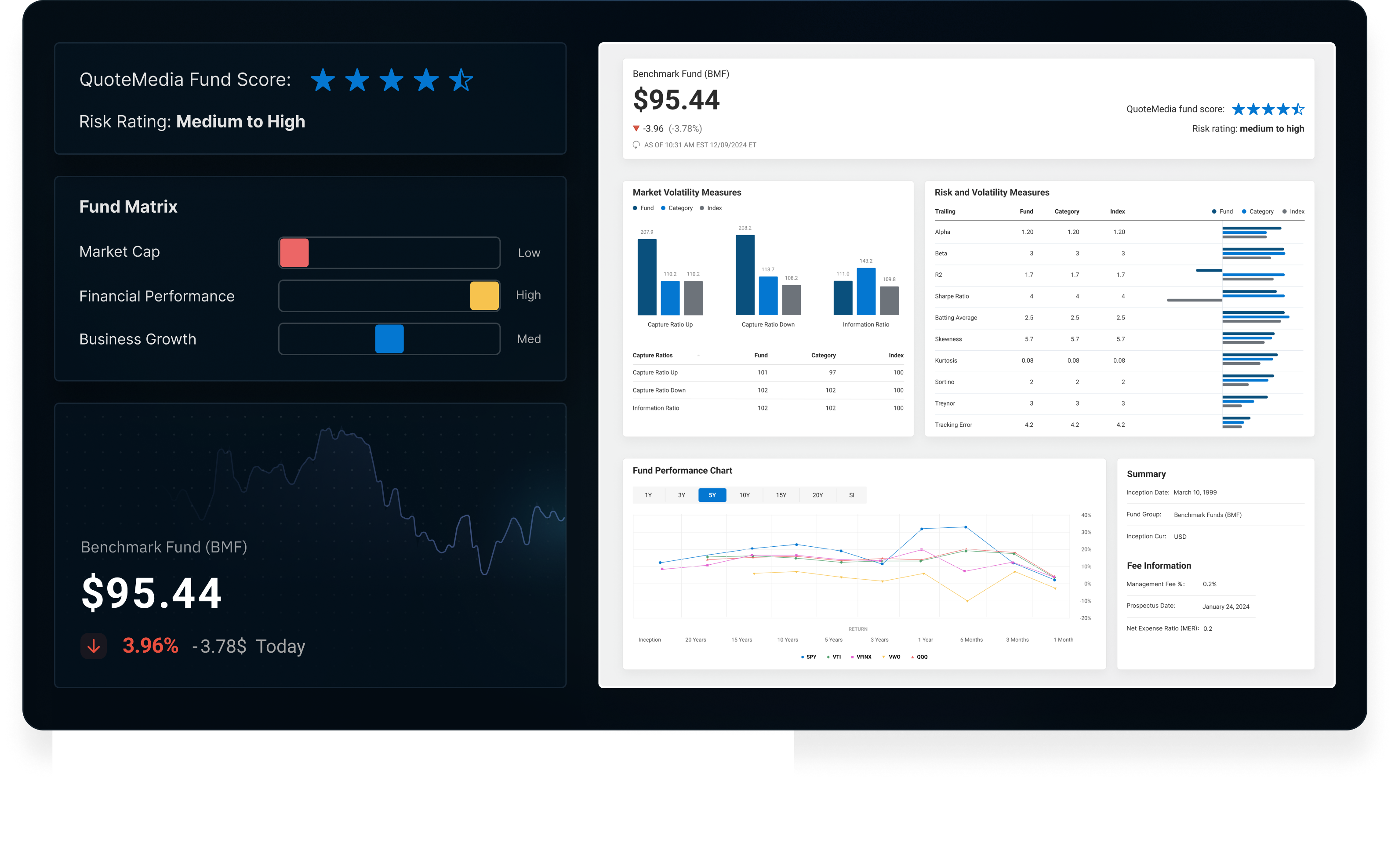 Infographic showing a stock's Fund Score, Fund Matrix, and Fund Rating.