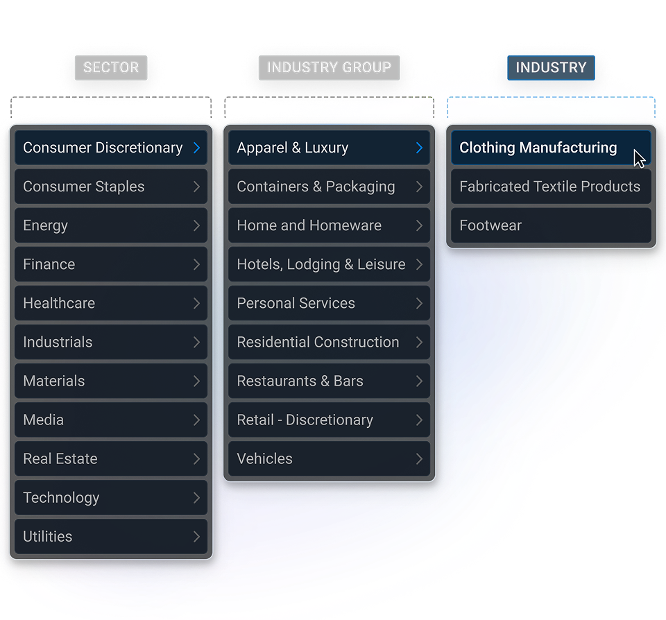 Illustration displaying a modern market classification structure with sectors, industry groups, and industries.
