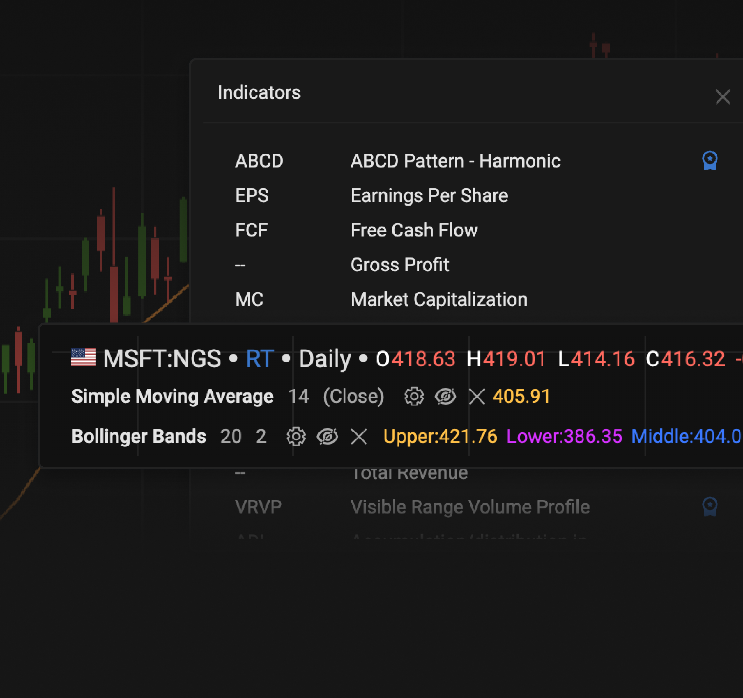 Charting panel showing a market chart with an open indicators menu and technical studies applied to the chart.